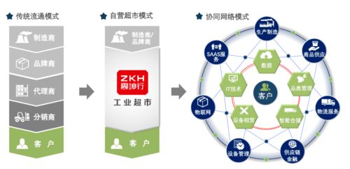 特別推薦 鐘鼎洞見——新基建如何重塑物聯(lián)網(wǎng)技術(shù)服務(wù)驅(qū)動(dòng)的新型供應(yīng)鏈