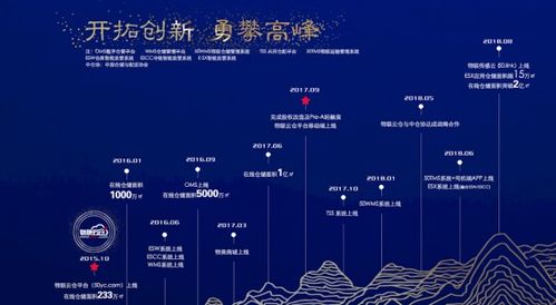 物聯云倉3周年 以科技基因解碼倉儲產業，物聯網技術服務見真章